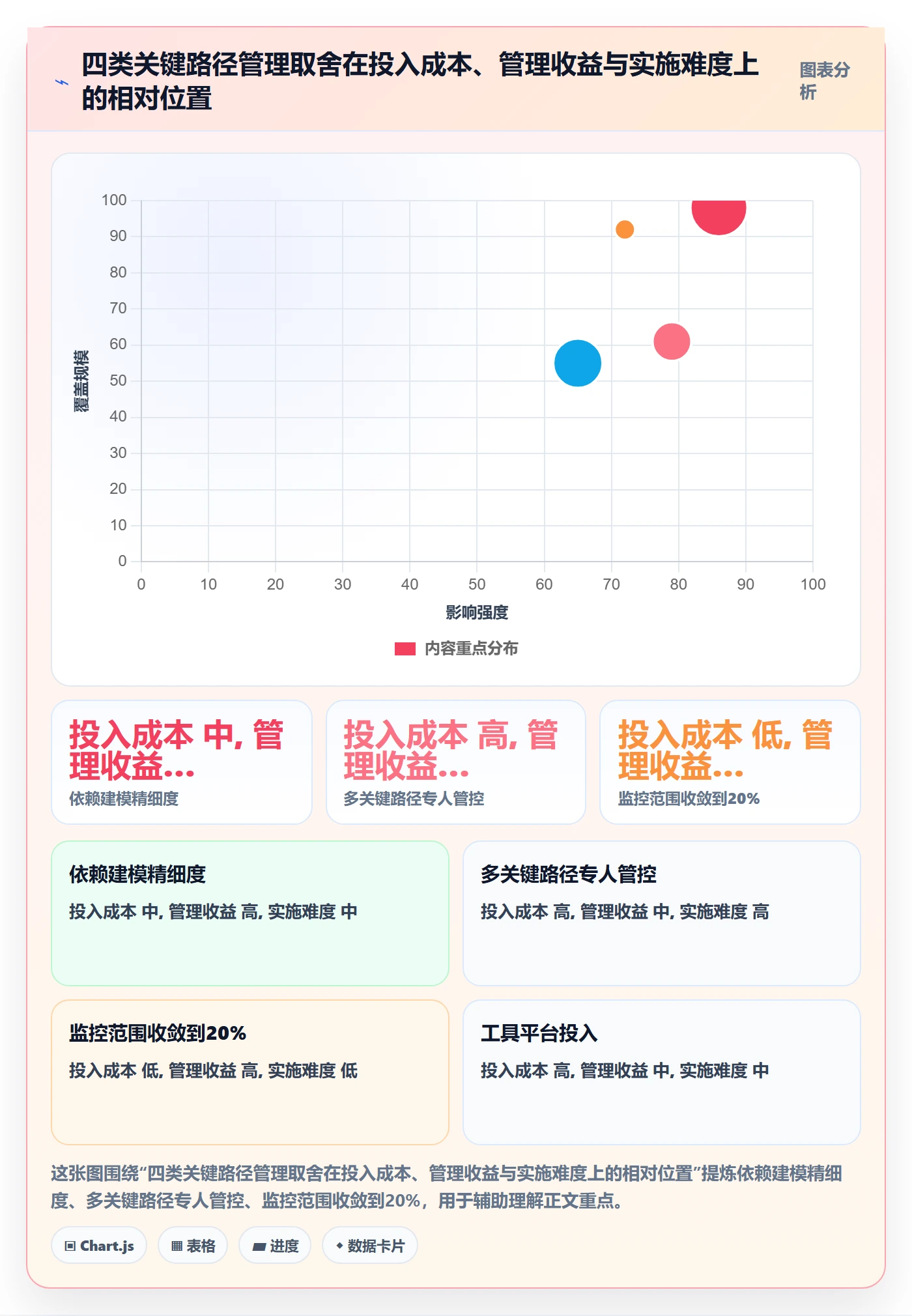 任务依赖如何做好关键路径?PMO实操方法与操作步骤