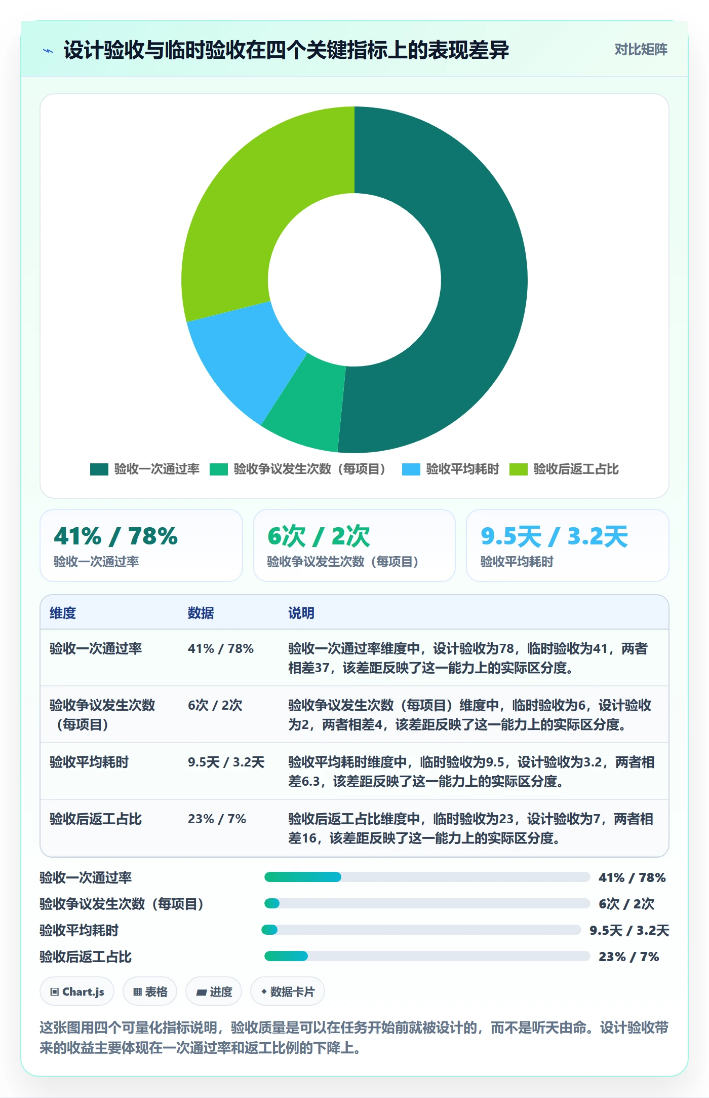 任务验收如何做好确认完成？项目经理落地方案与操作步骤