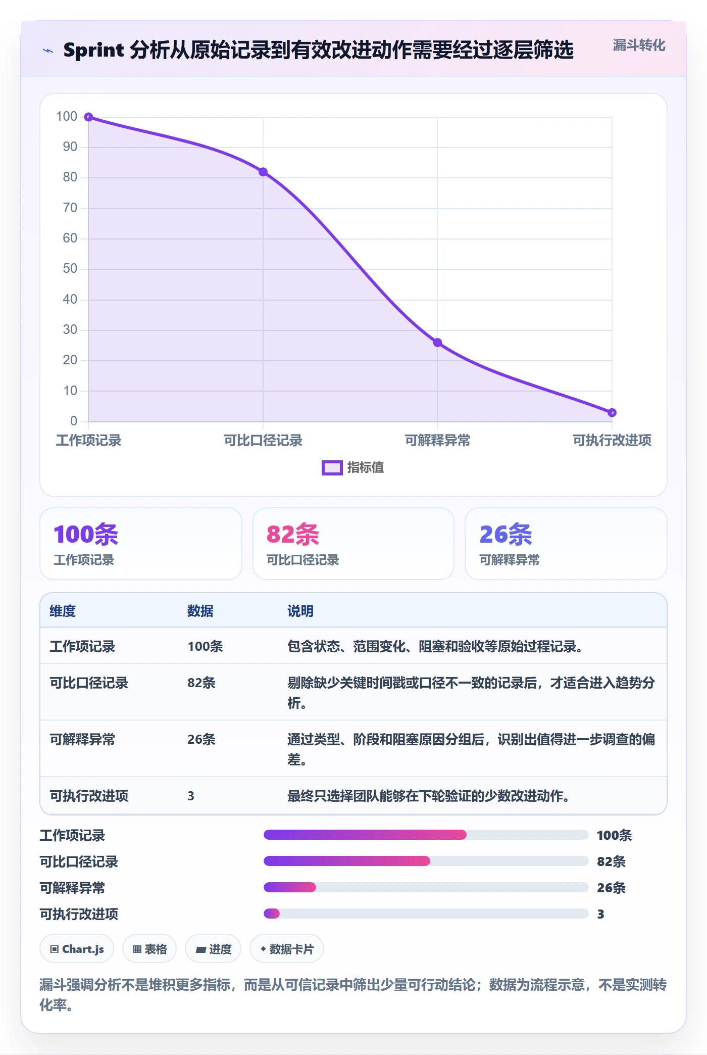 Sprint实操方法:项目成员提升敏捷项目效率的数据分析方法与模板