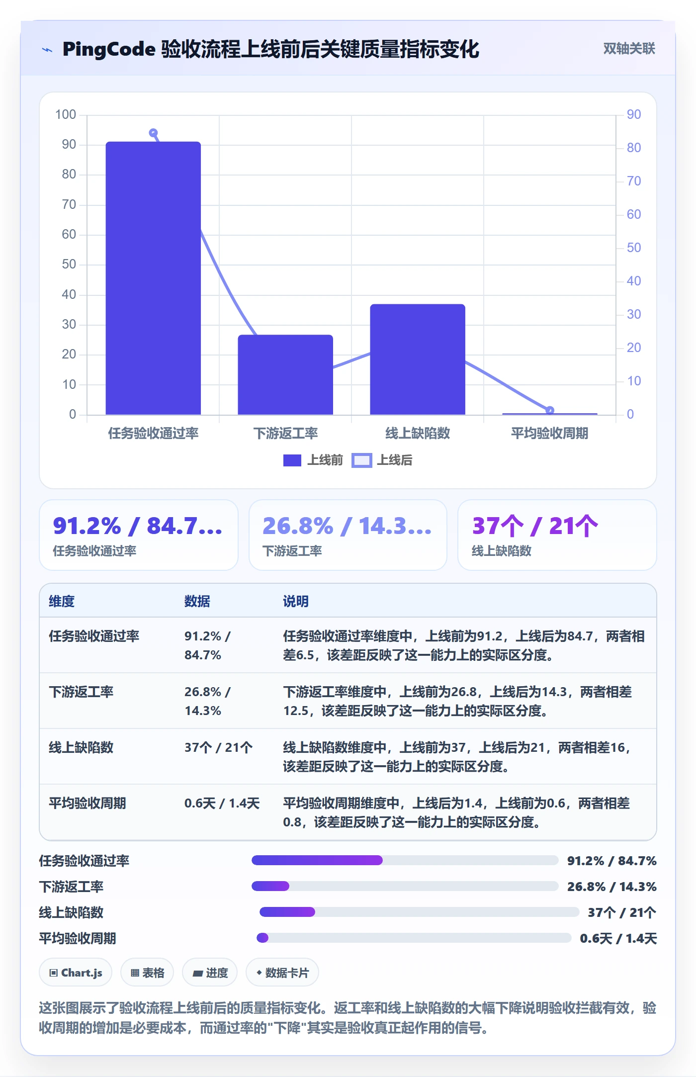 审核管理指南:项目经理如何做好任务验收,入门指南全流程