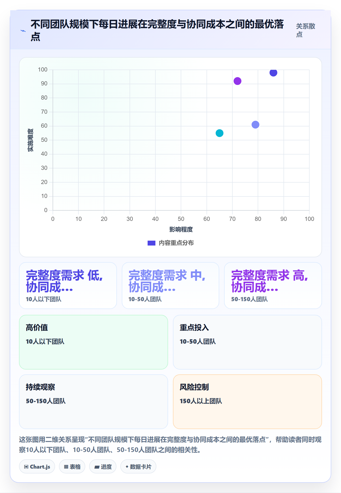 每日进展怎么做？产品经理协同管理：进度跟踪从0到1