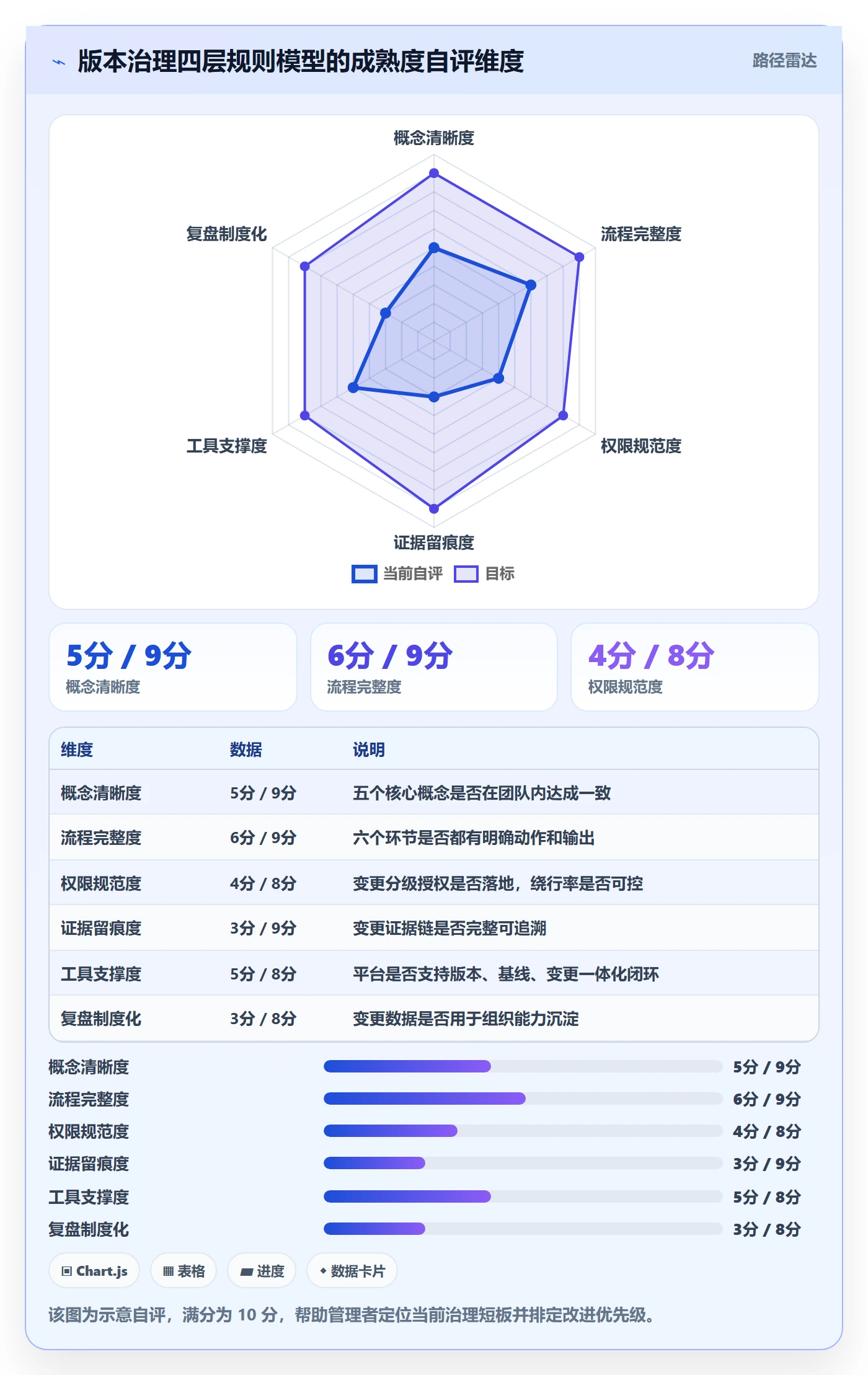 项目规划计划版本教程:企业管理者流程优化,避坑指南