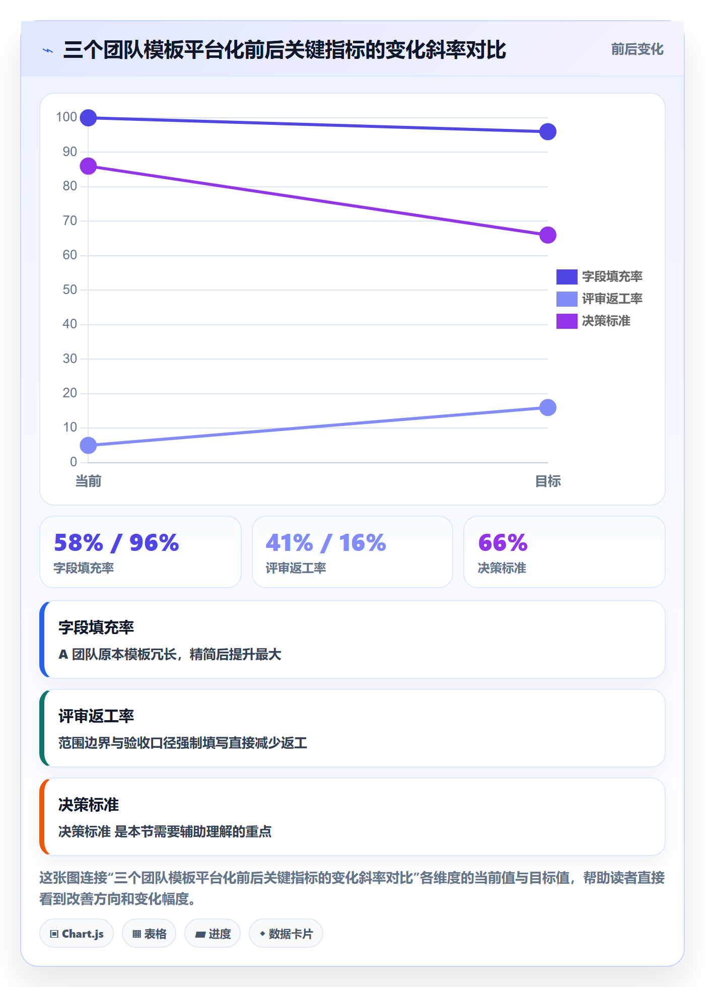 标准项目实操方法:产品经理提升项目模板效率的制度设计方法与模板