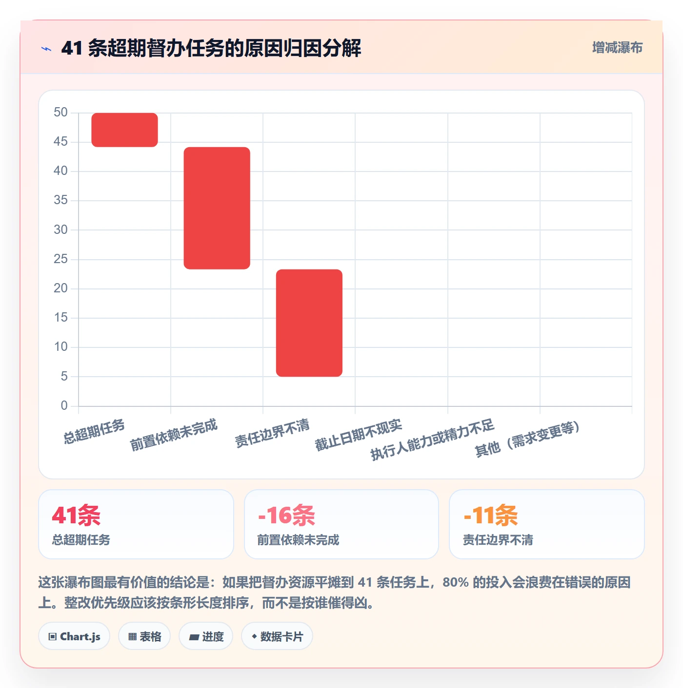 督办实操方法:跨部门团队提升任务提醒效率的最佳实践方法与模板