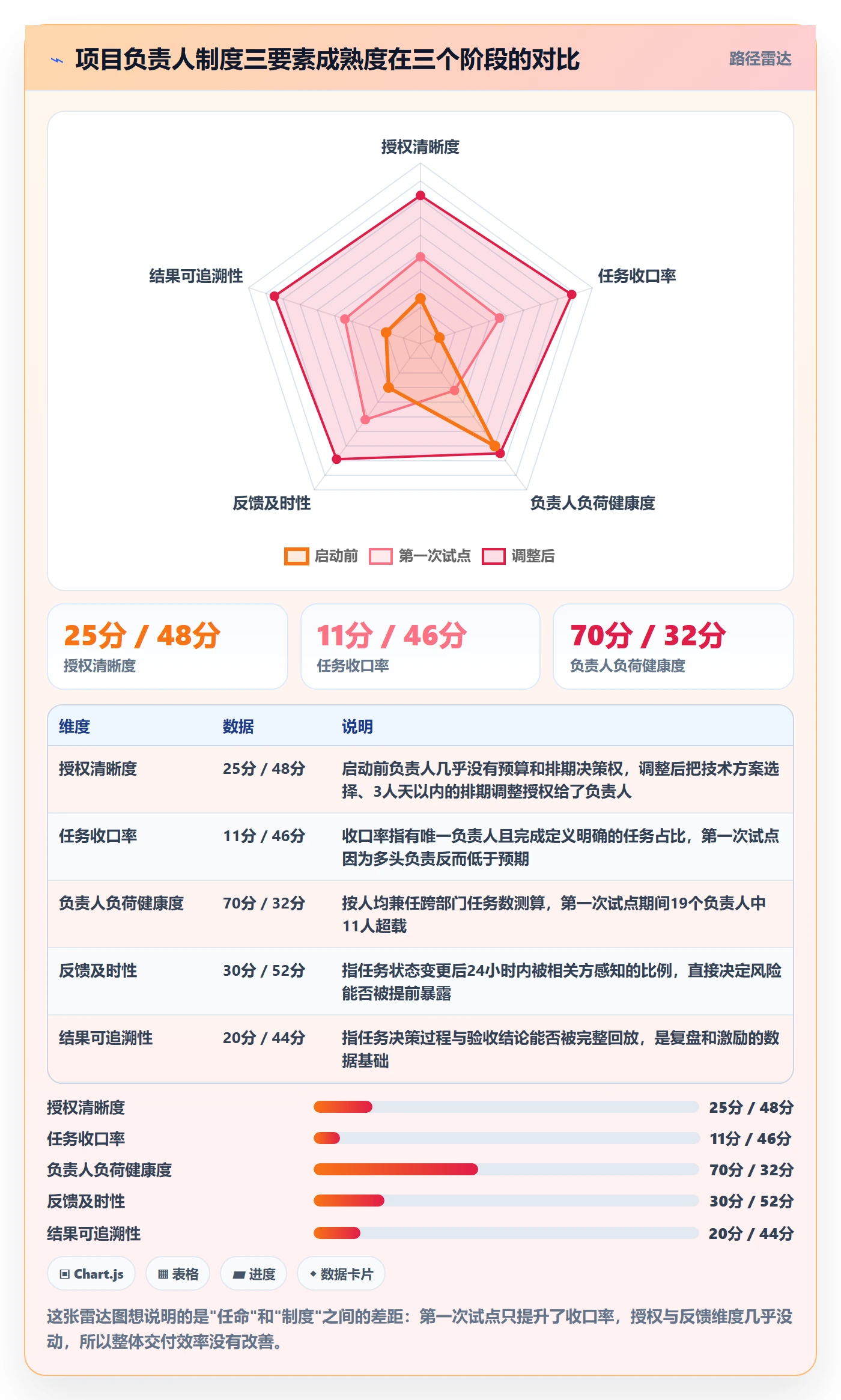 关注人怎么做？项目负责人制度设计：任务管理从0到1