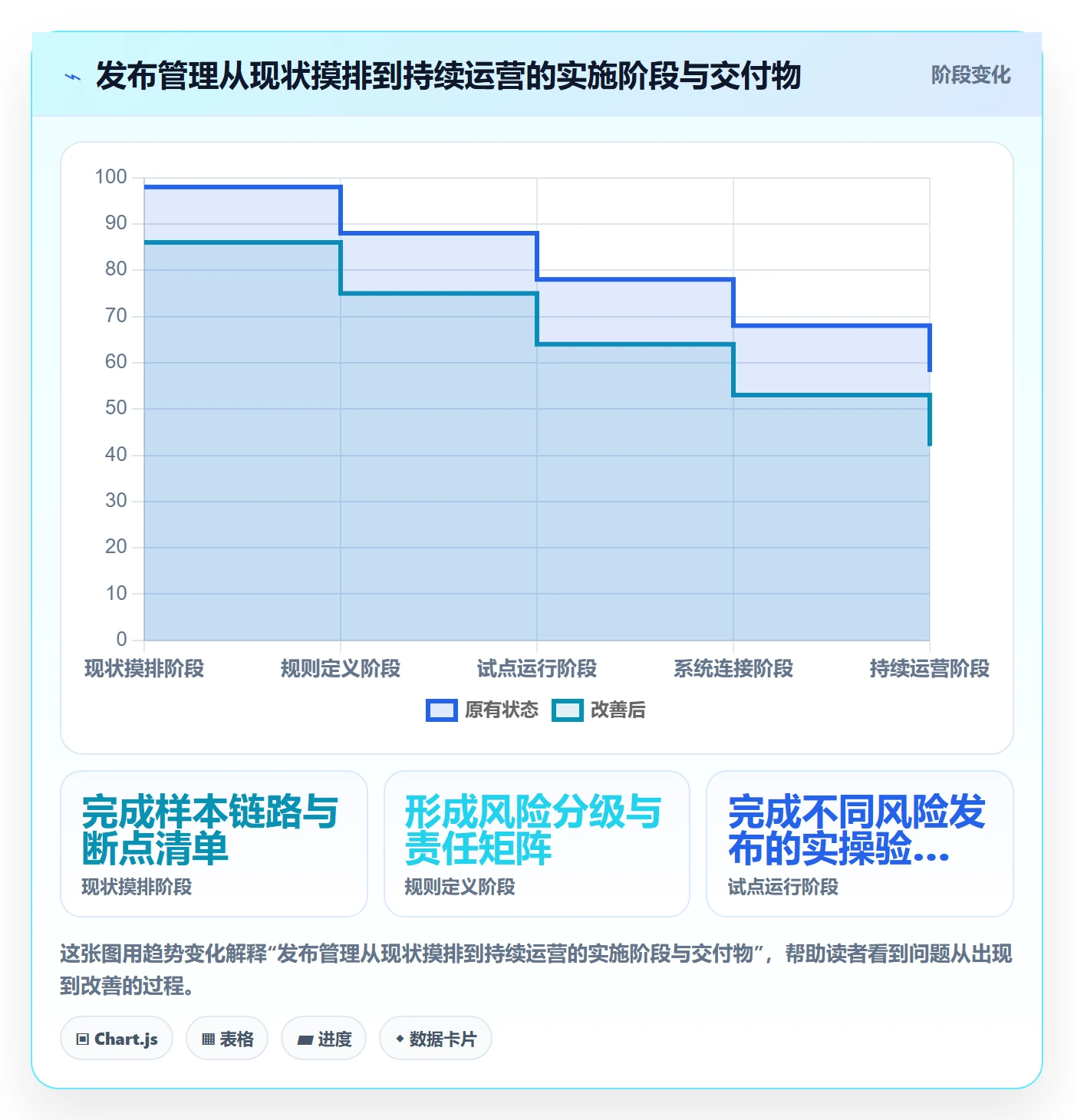 发布记录落地方案:企业管理者开展发布管理的入门指南案例解析