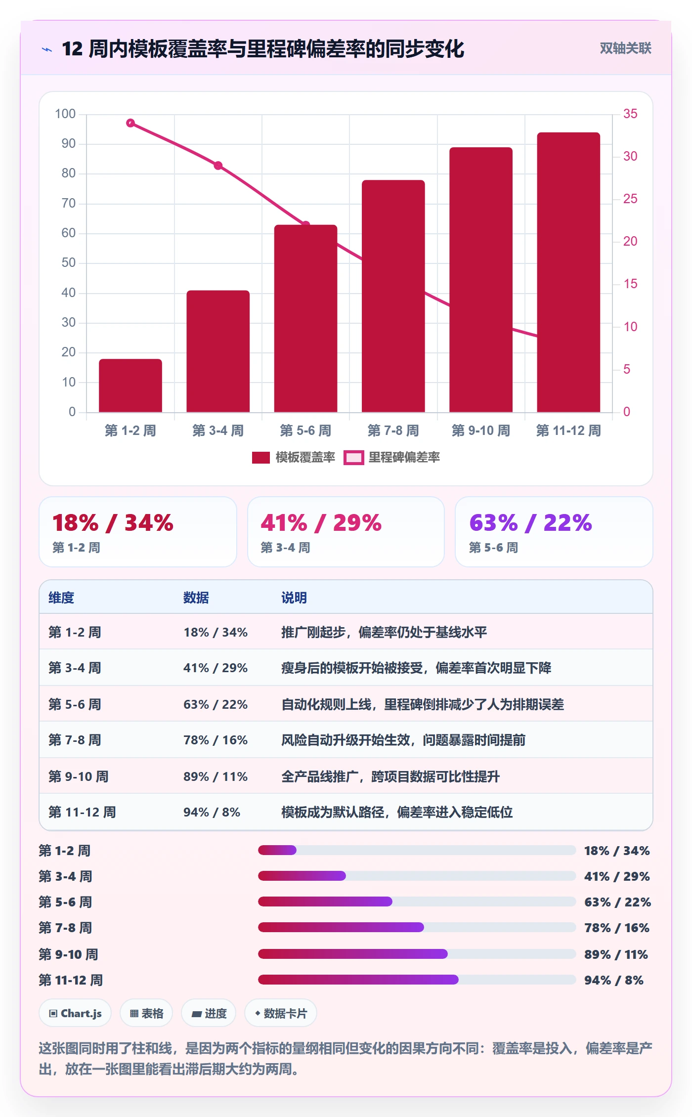 项目模板怎么做?项目负责人流程优化:项目模板从0到1