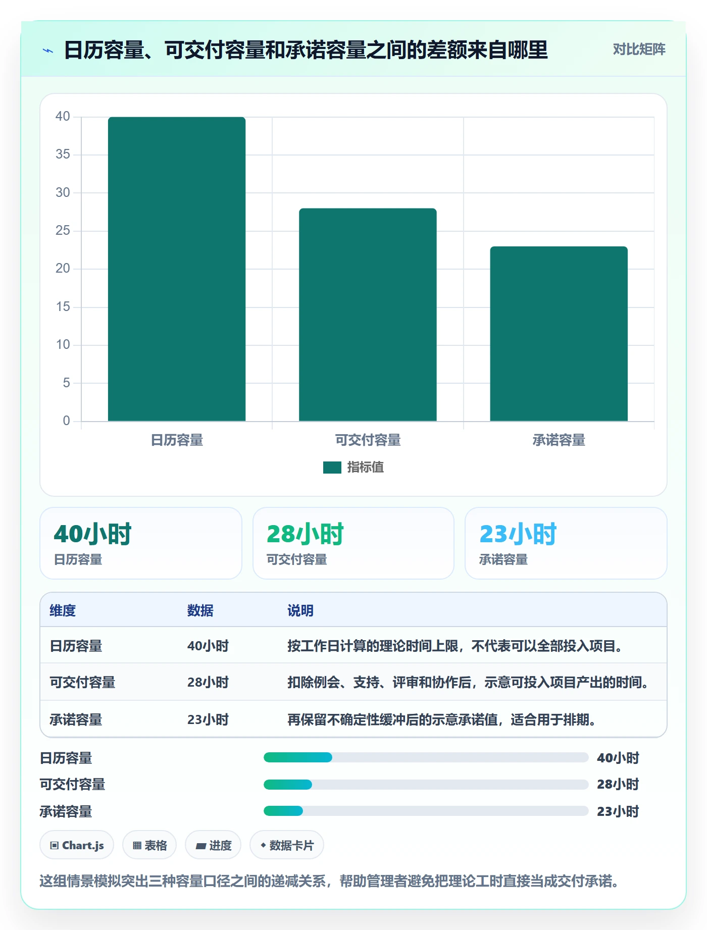 产能管理方法大全：PMO资源负载效率提升落地清单