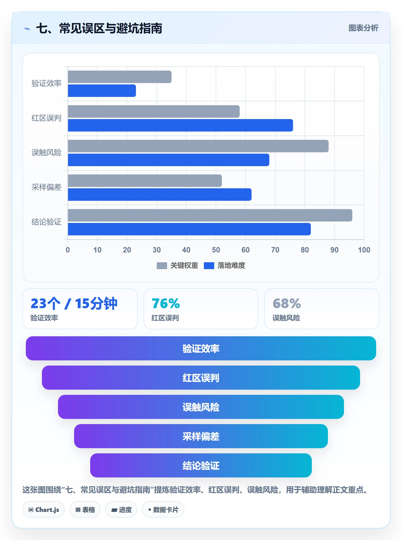 七、常见误区与避坑指南