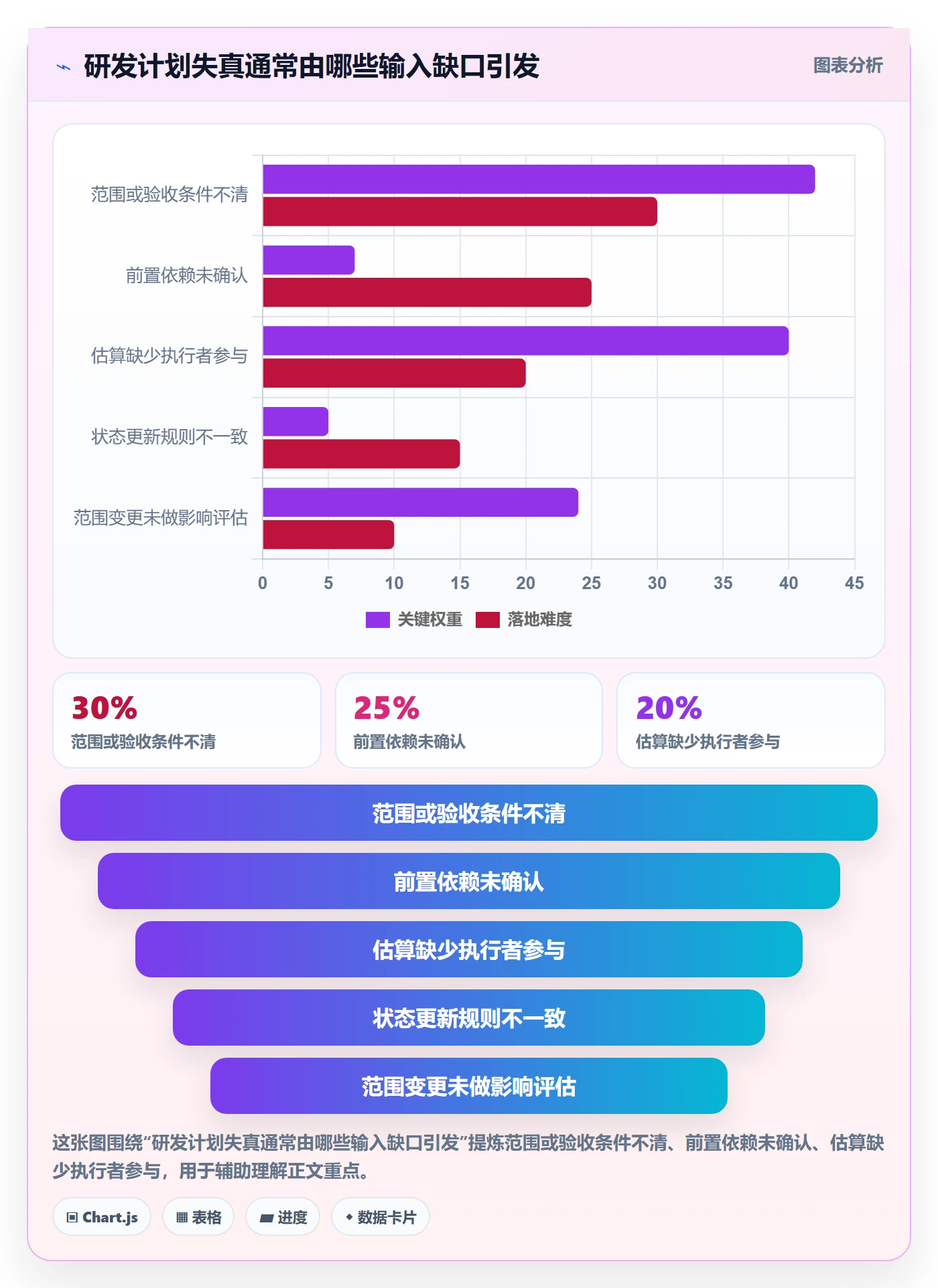 计划时间管理方法大全:研发团队甘特图入门指南落地清单