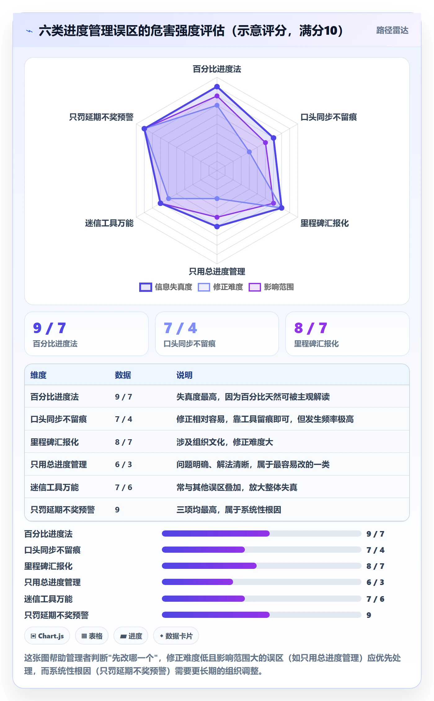 进度管理项目进度教程：企业管理者入门指南，避坑指南