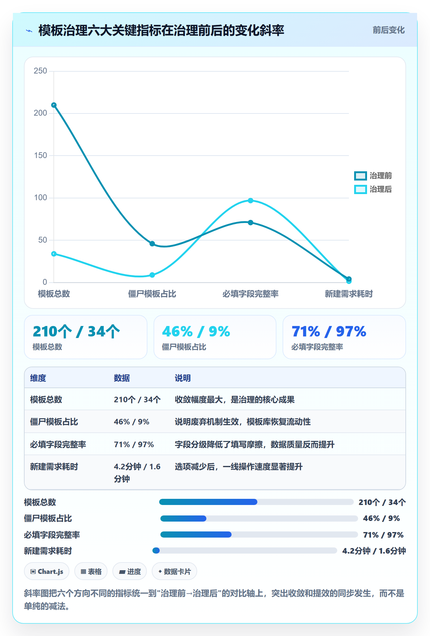 模板流程实操方法:产品经理提升项目模板效率的风险控制方法与模板