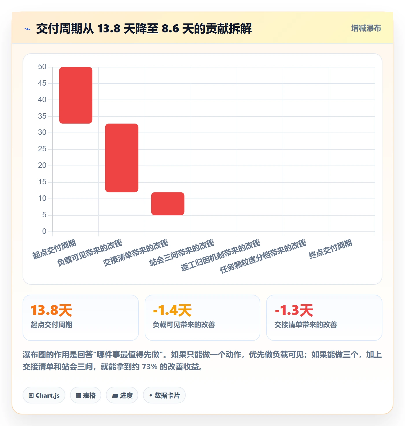 关注人实操方法：研发团队提升任务管理效率的入门指南方法与模板