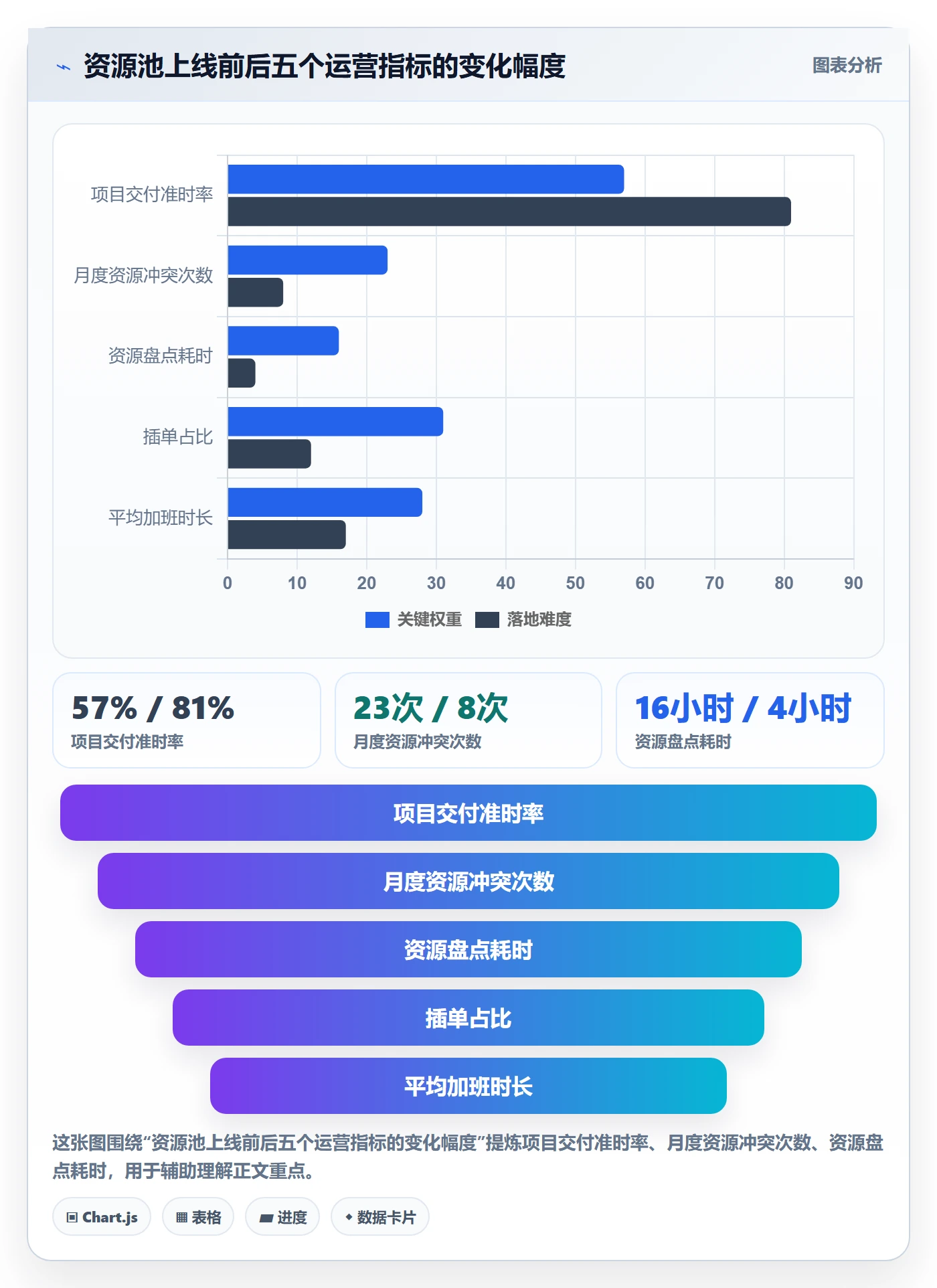 资源池怎么做?项目负责人数据分析:资源管理从0到1