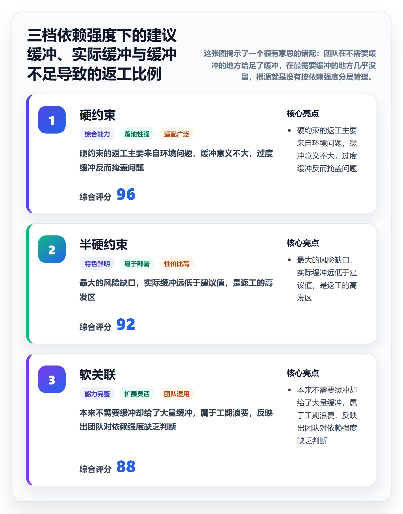 任务依赖后置任务全流程:项目成员实操方法与一文讲清