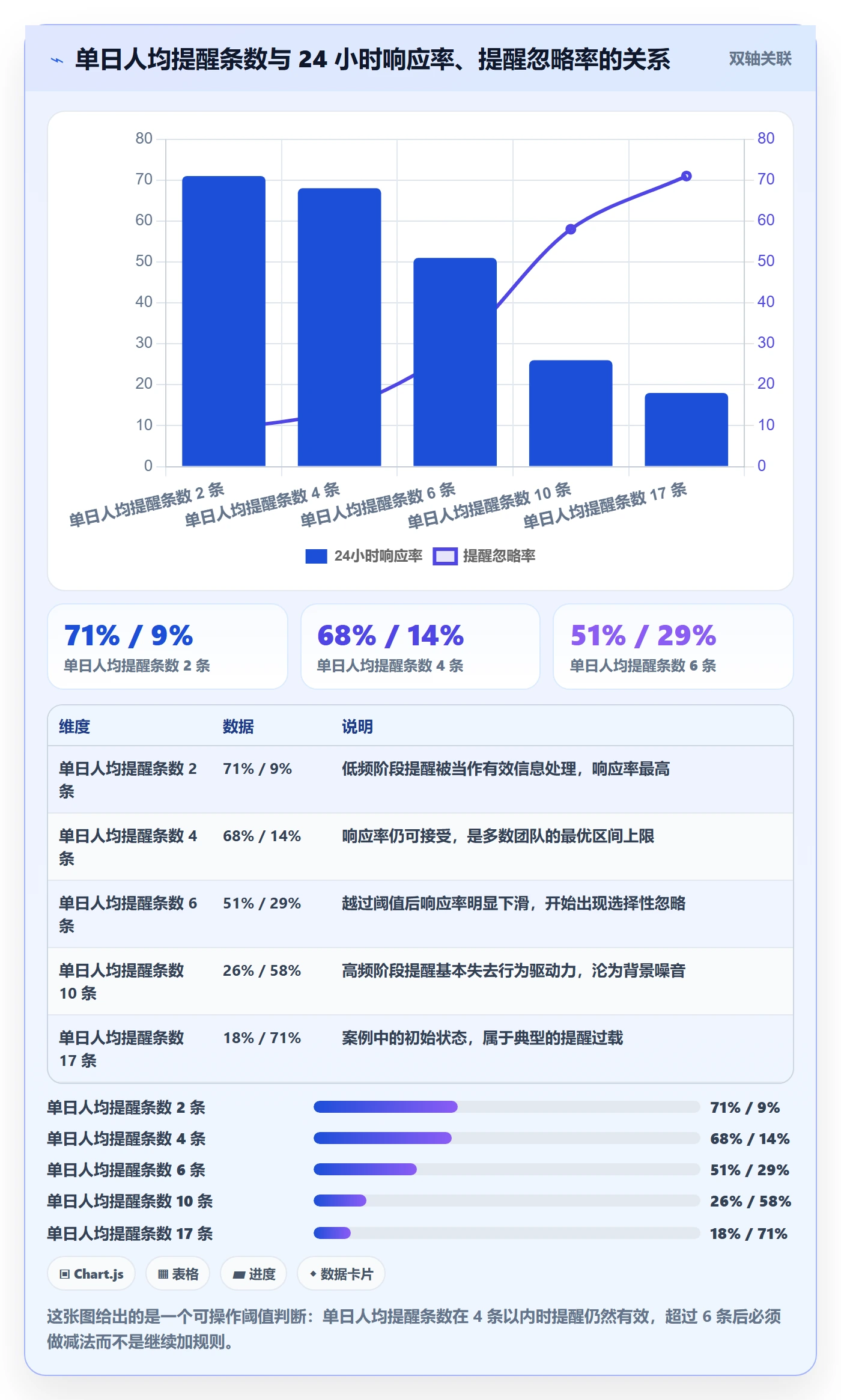 超期提醒最佳实践:项目经理任务提醒效率提升,常见问题