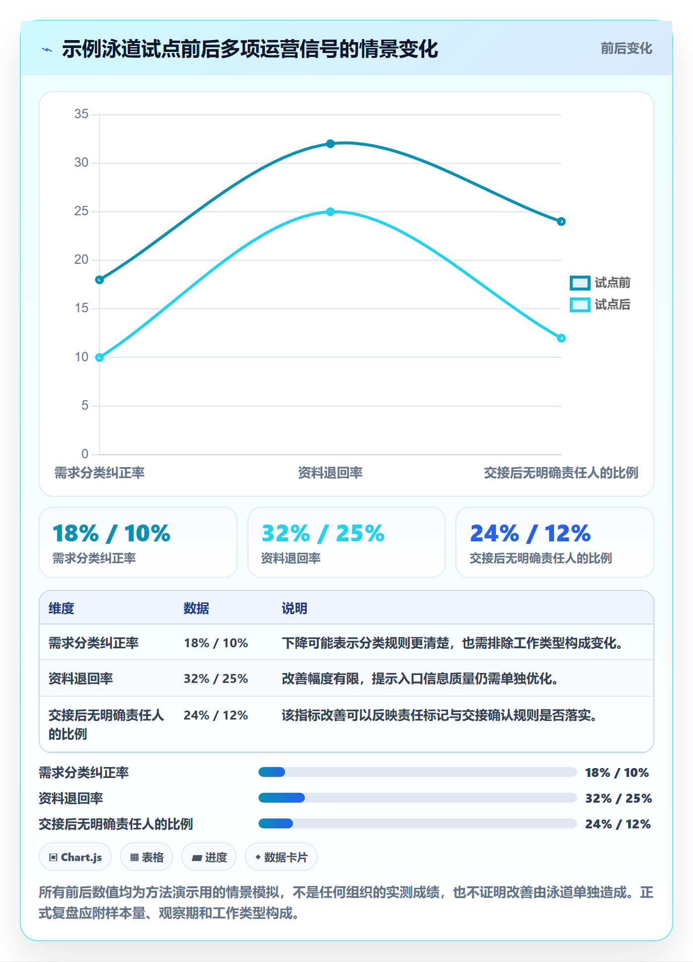 看板泳道教程:PMO流程优化,避坑指南