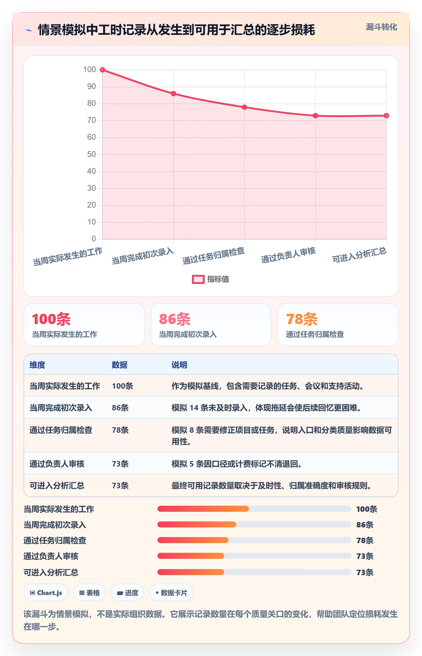 工时表Timesheet教程:项目成员入门指南,避坑指南