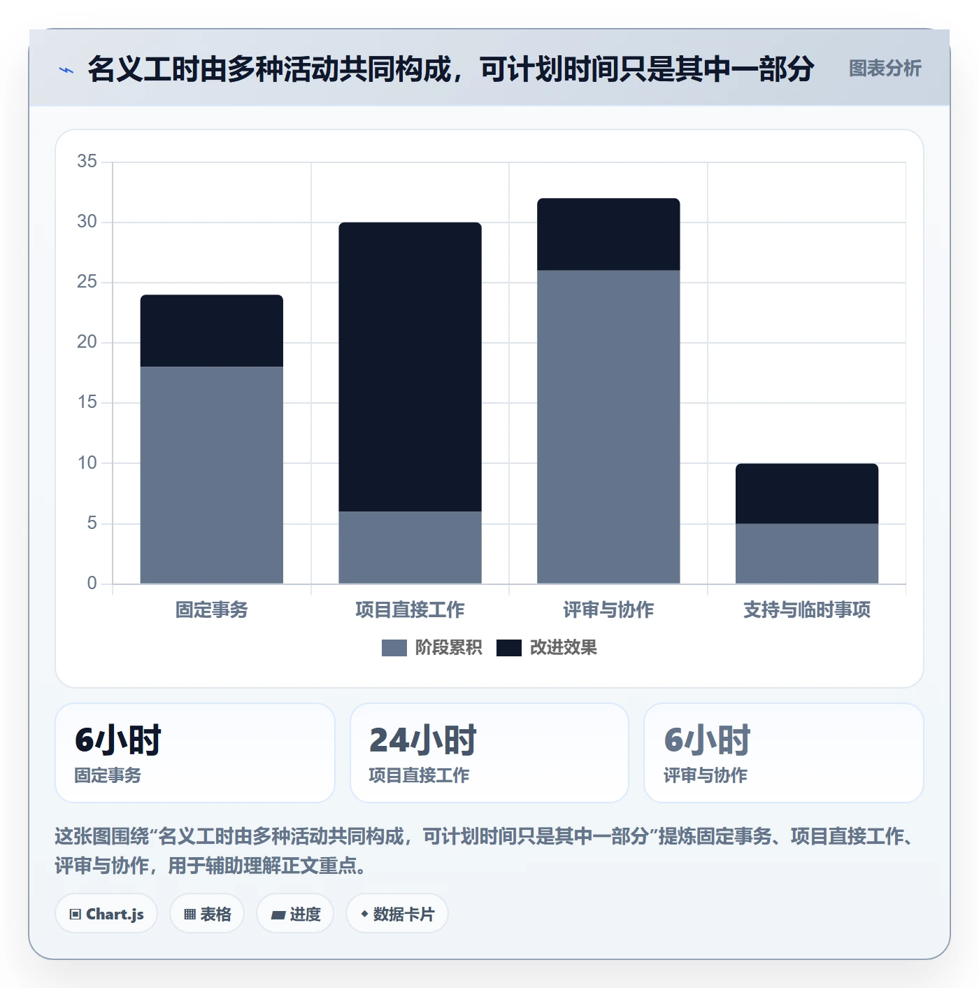 产能实操方法:项目成员提升资源负载效率的最佳实践方法与模板