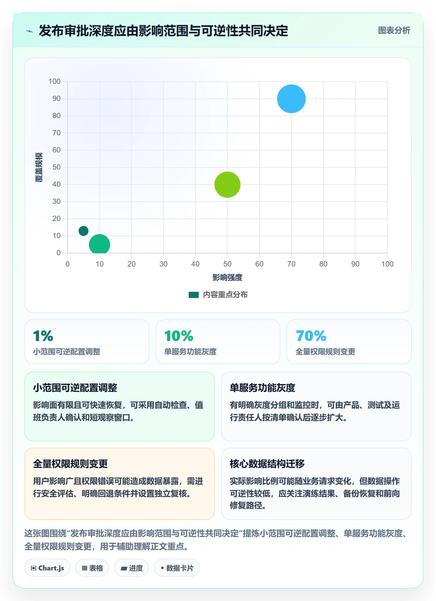 发布审批流程与规范:项目负责人发布管理最佳实践关键指标