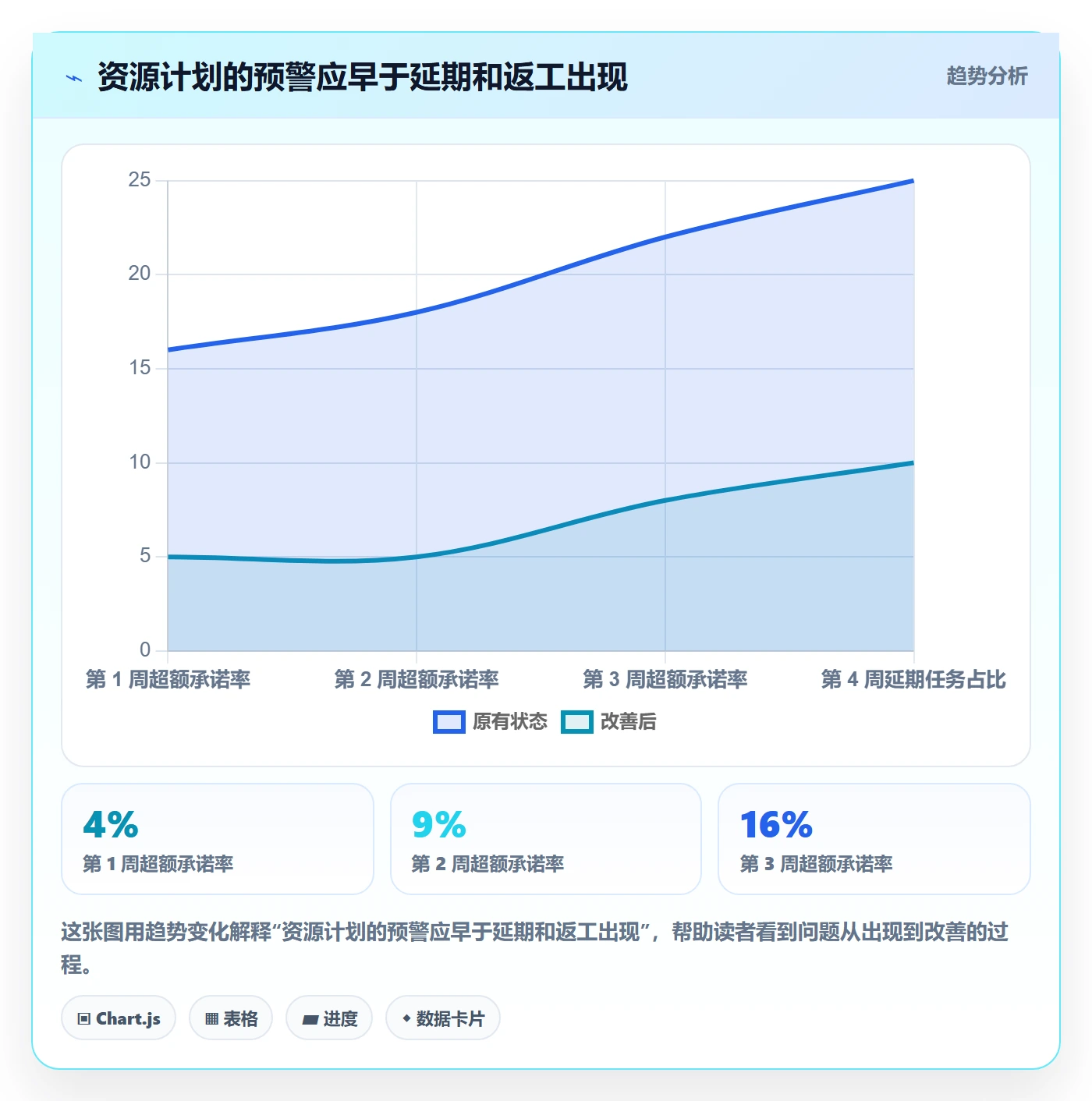资源冲突最佳实践:项目经理人力资源计划制度设计,常见问题