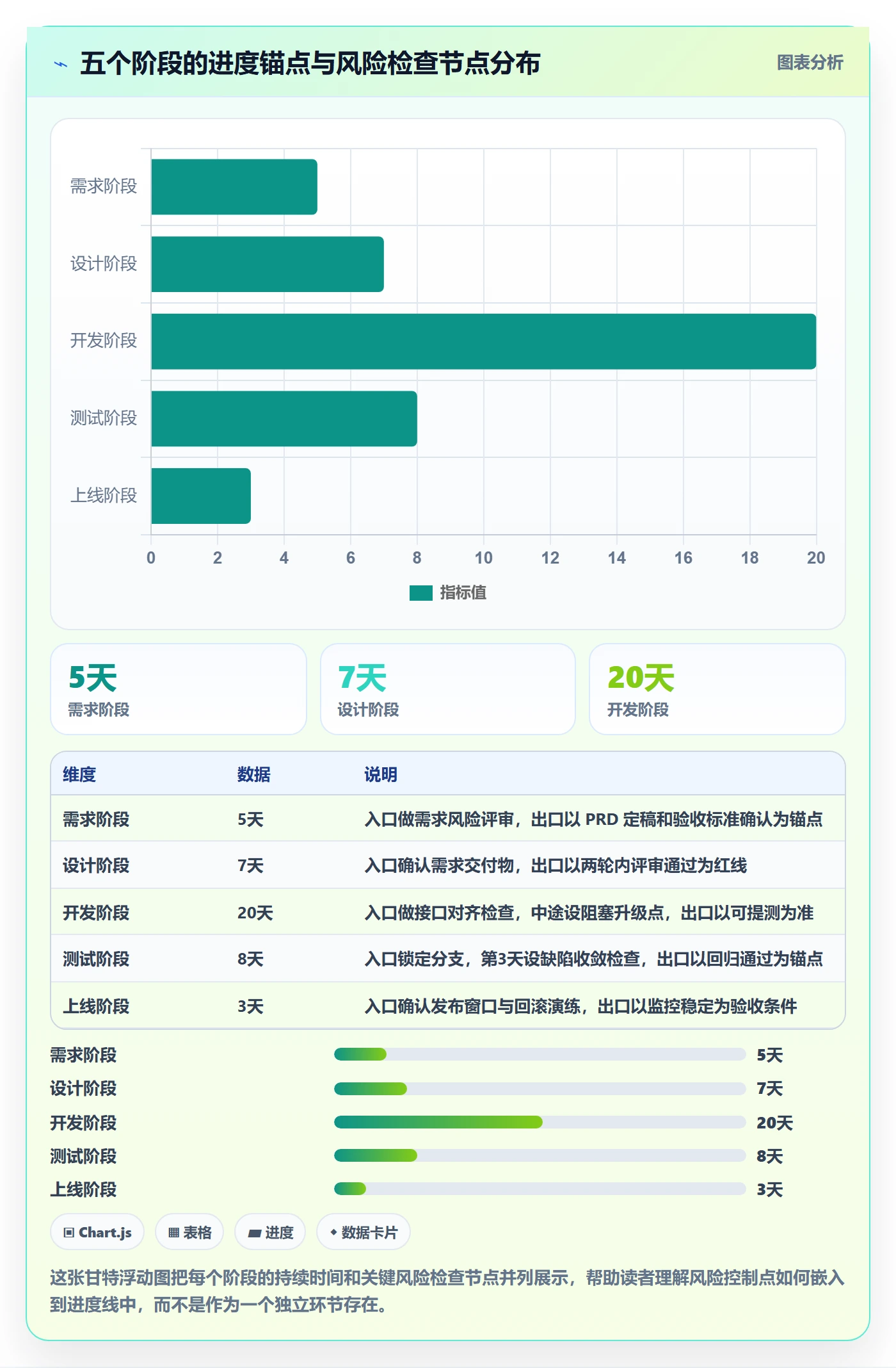 阶段进度实操方法：产品经理提升进度管理效率的风险控制方法与模板