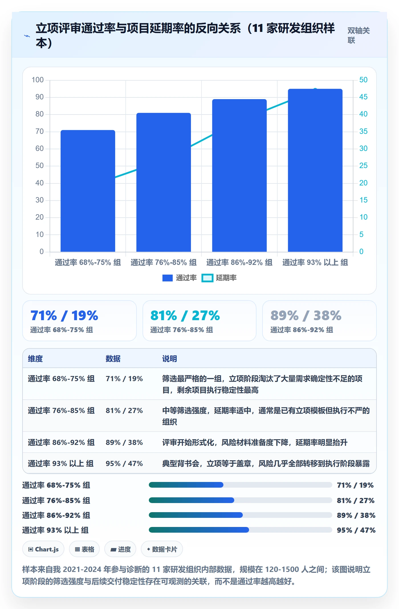 周期落地方案：研发团队开展项目立项的风险控制案例解析
