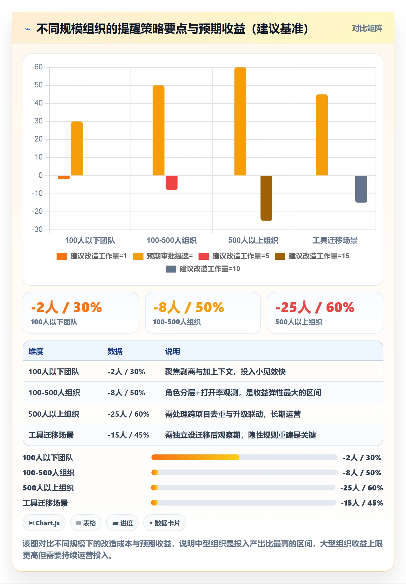 到期提醒最佳实践:管理层任务提醒入门指南,常见问题