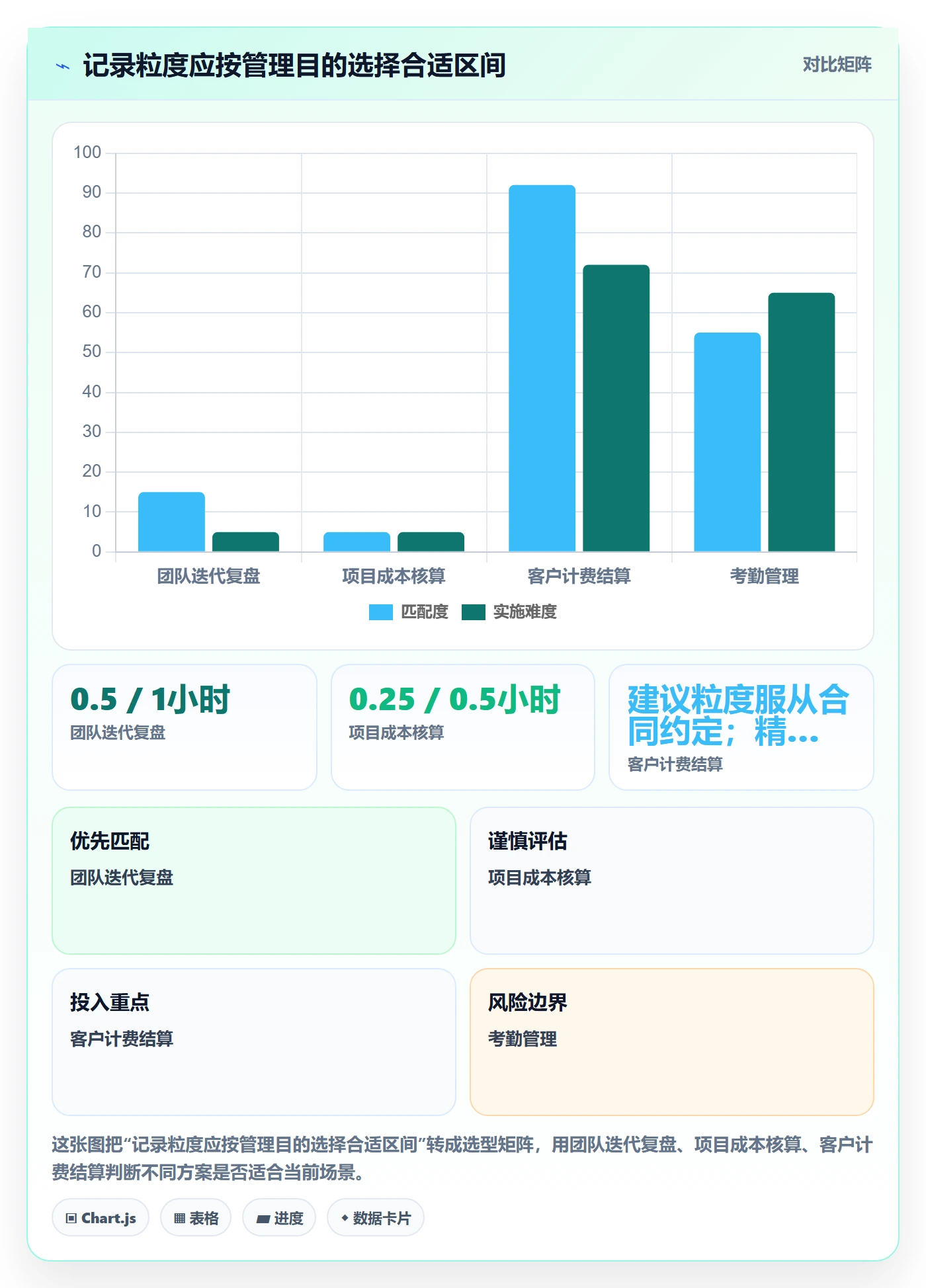 项目工时管理方法大全：项目经理工时表入门指南落地清单