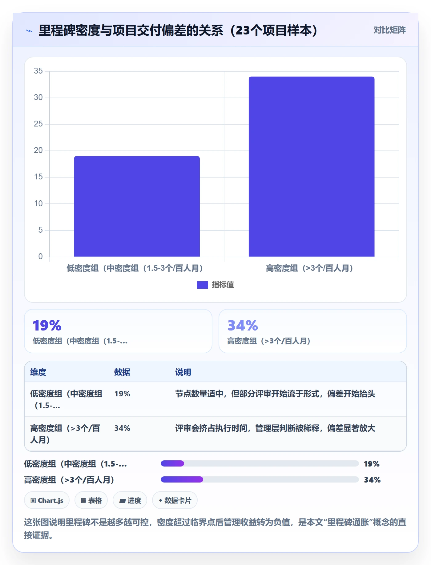 里程碑计划管理指南：管理层如何做好里程碑，流程优化全流程