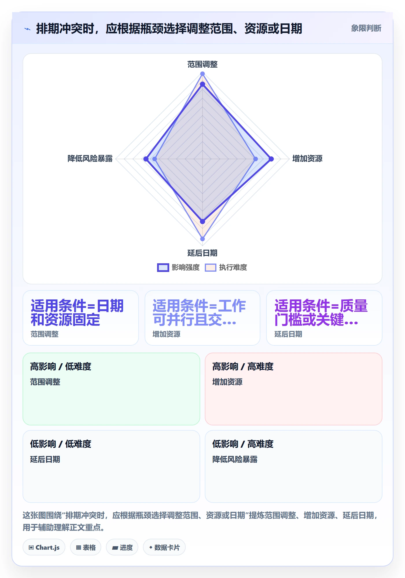 需求排期需求排期全流程：实施团队入门指南与一文讲清