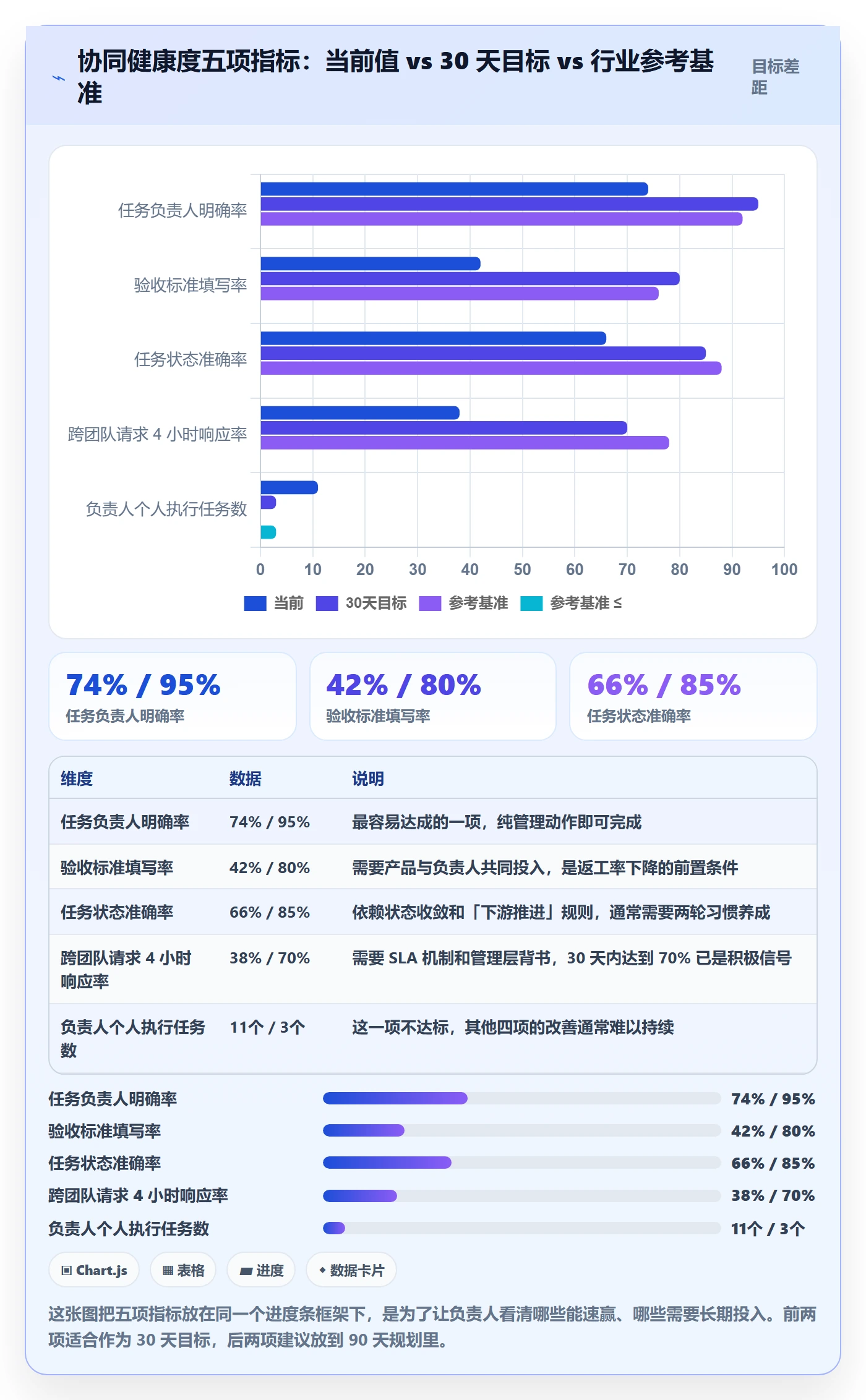 负责人管理指南：项目负责人如何做好任务管理，协同管理全流程