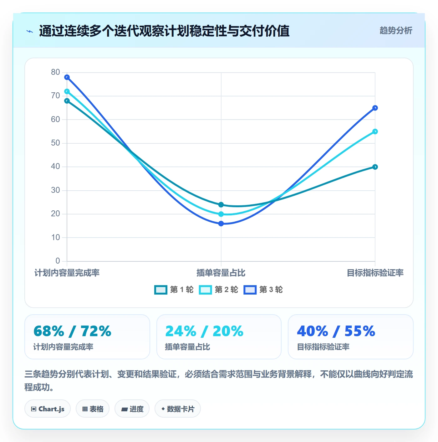 需求优先级管理指南：研发团队如何做好需求排期，流程优化全流程