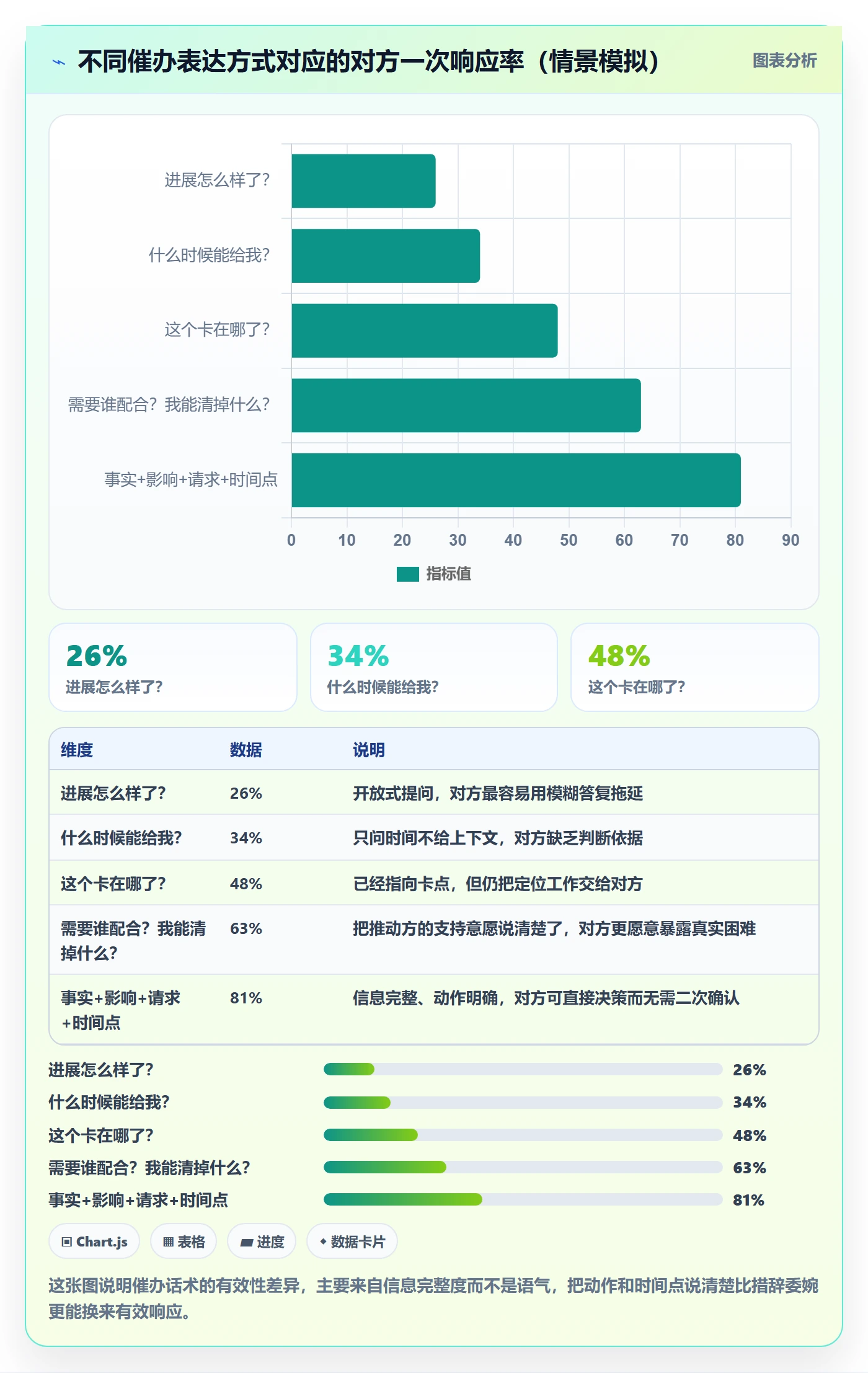 催办管理指南:产品经理如何做好任务提醒,效率提升全流程
