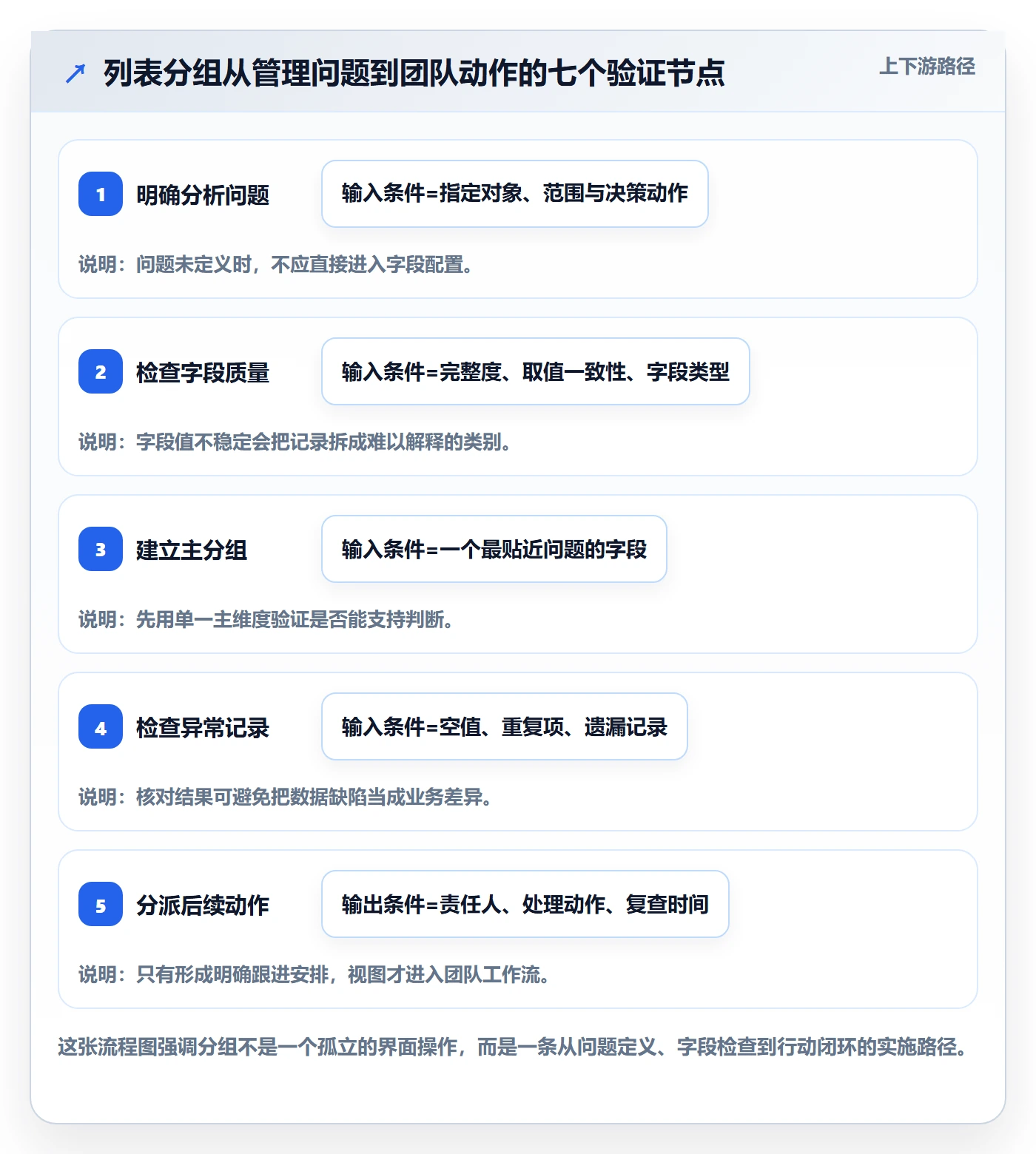 列表视图如何做好分组?实施团队数据分析与操作步骤