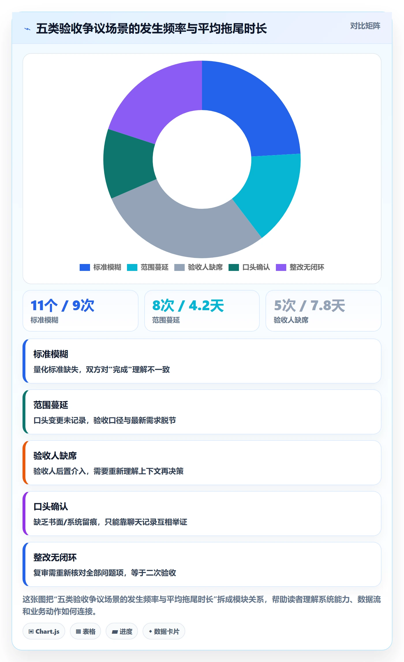 任务验收验收全流程:项目经理落地方案与一文讲清