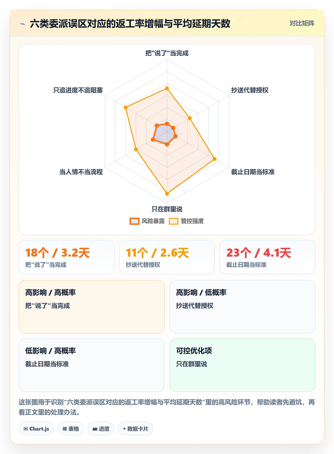 委派最佳实践:跨部门团队任务分派实操方法,常见问题