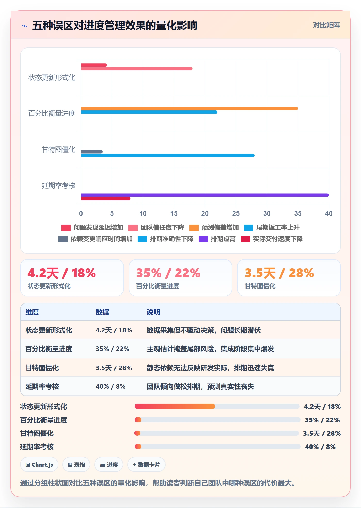 项目进度最佳实践：研发团队进度管理落地方案，常见问题