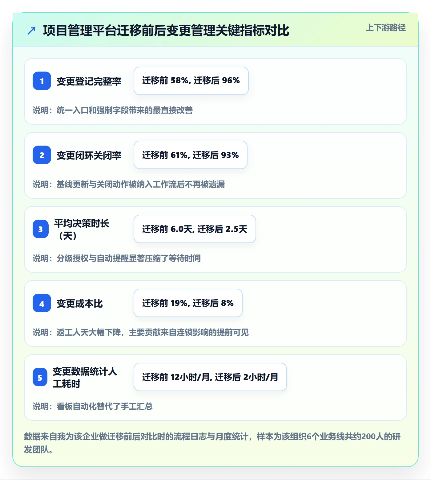 计划调整管理指南:企业管理者如何做好项目规划,实操方法全流程