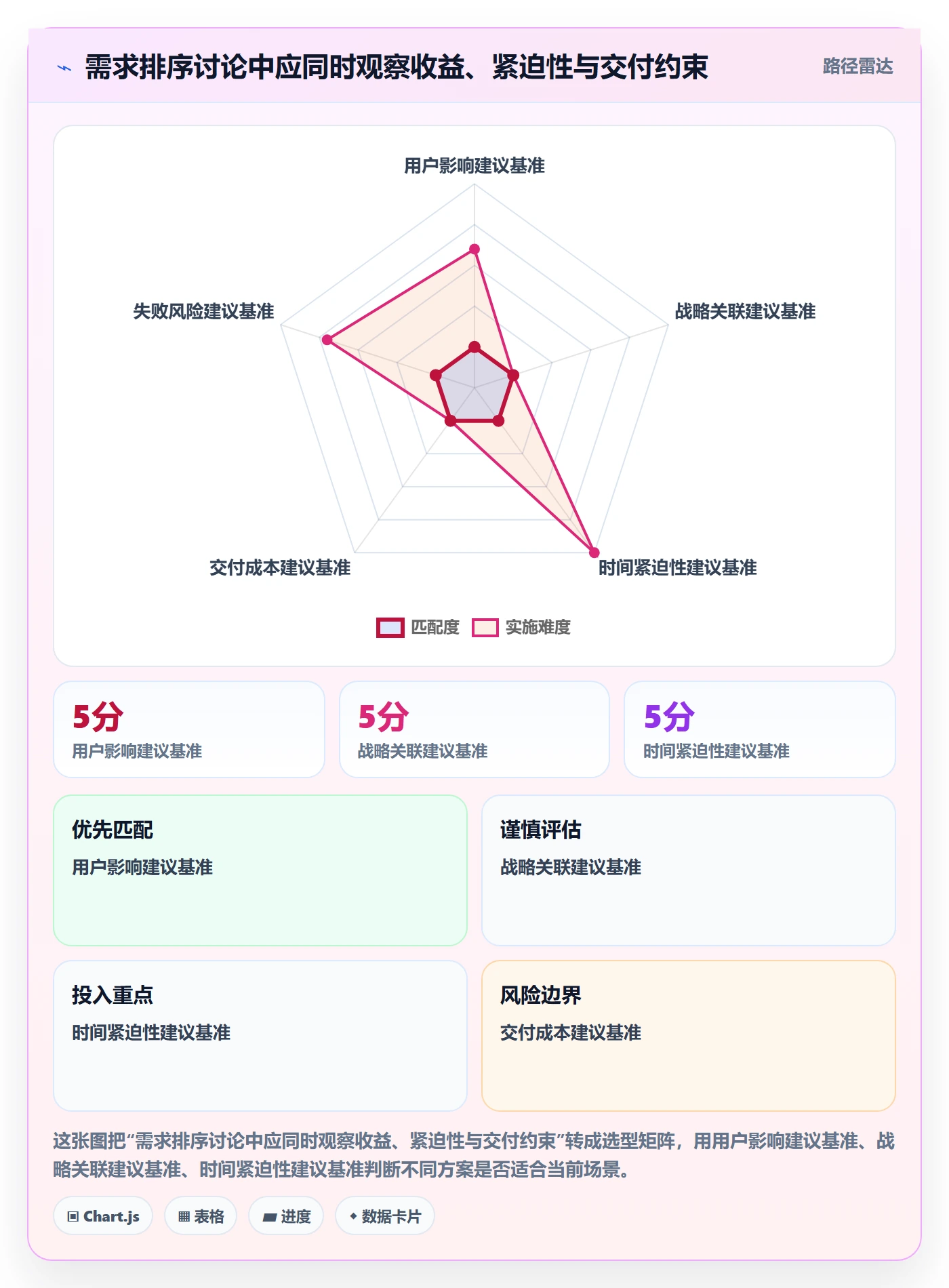Story最佳实践：产品经理产品需求制度设计，常见问题