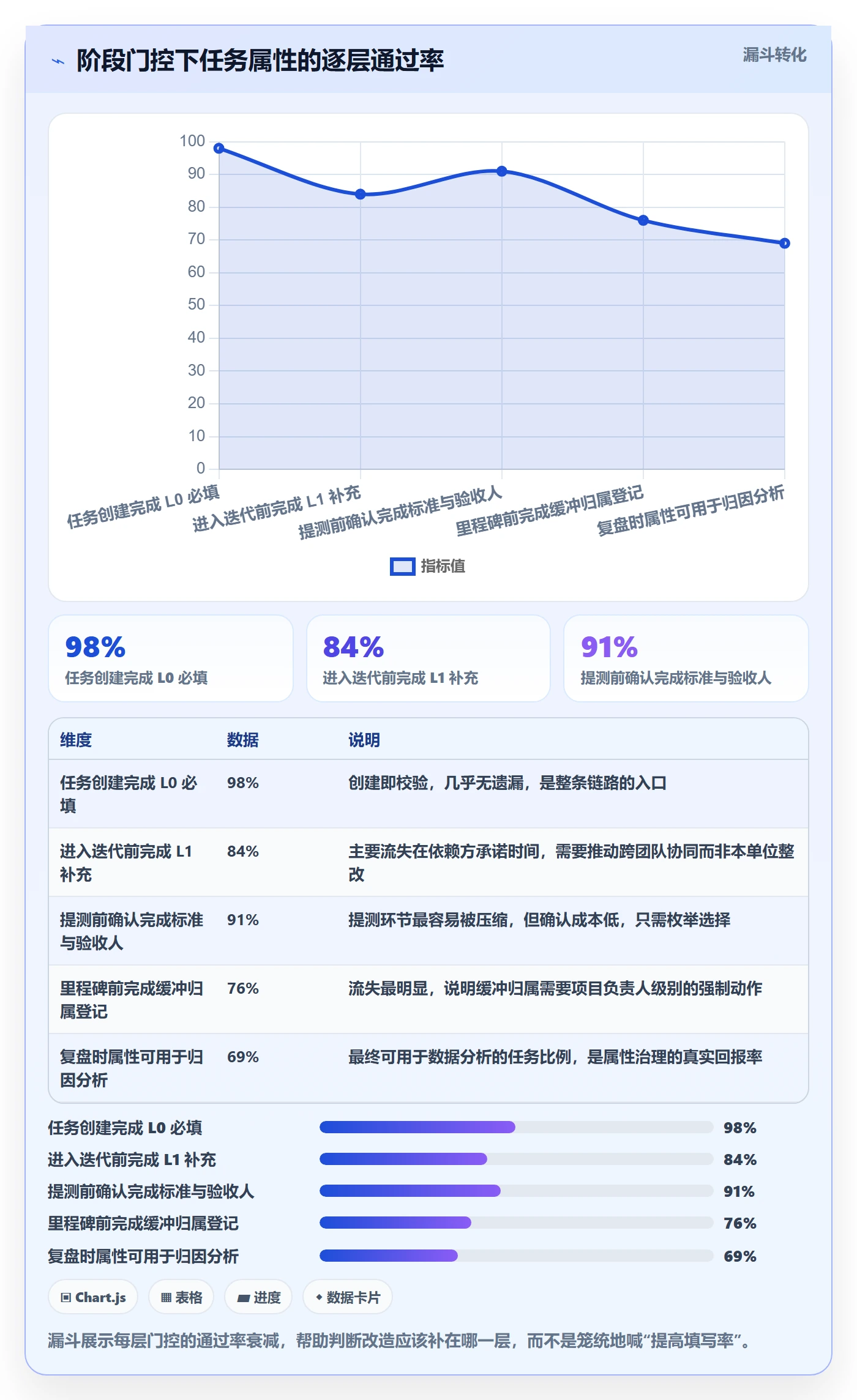 截止时间实操方法:项目成员提升任务属性效率的协同管理方法与模板