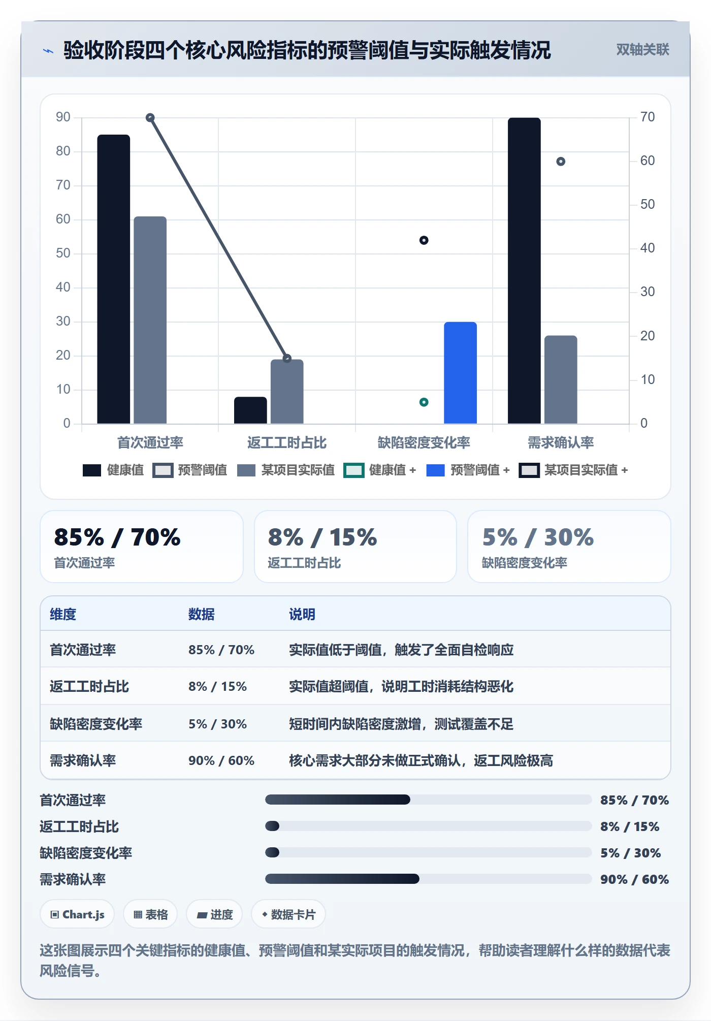 任务验收返工教程:实施团队数据分析,避坑指南