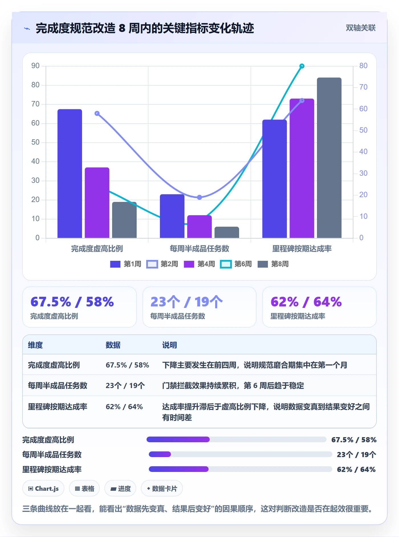 完成度流程与规范:项目经理任务属性效率提升关键指标