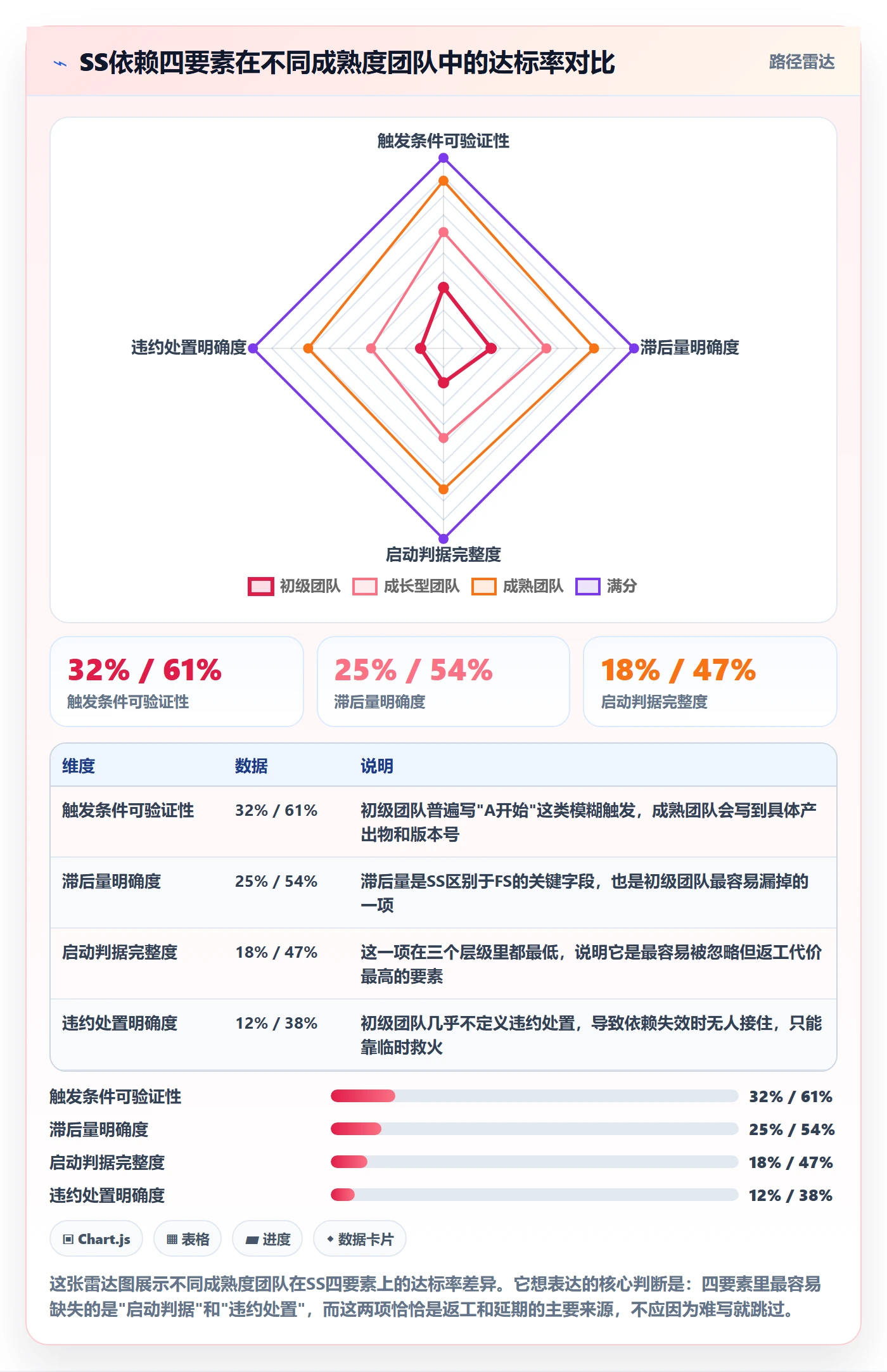 SS实操方法:PMO提升任务依赖效率的最佳实践方法与模板