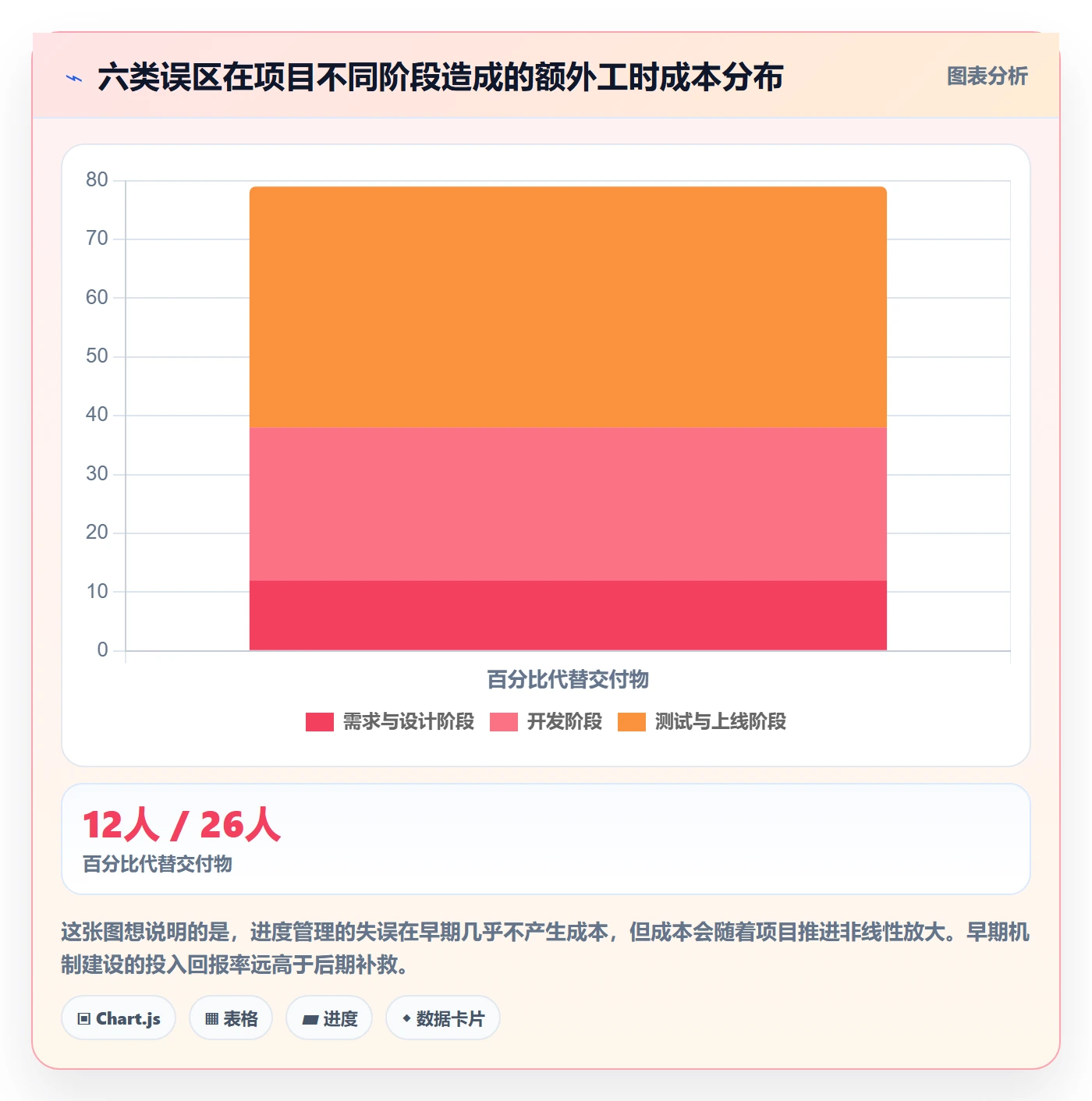 进度管理如何做好任务进度?项目负责人落地方案与操作步骤