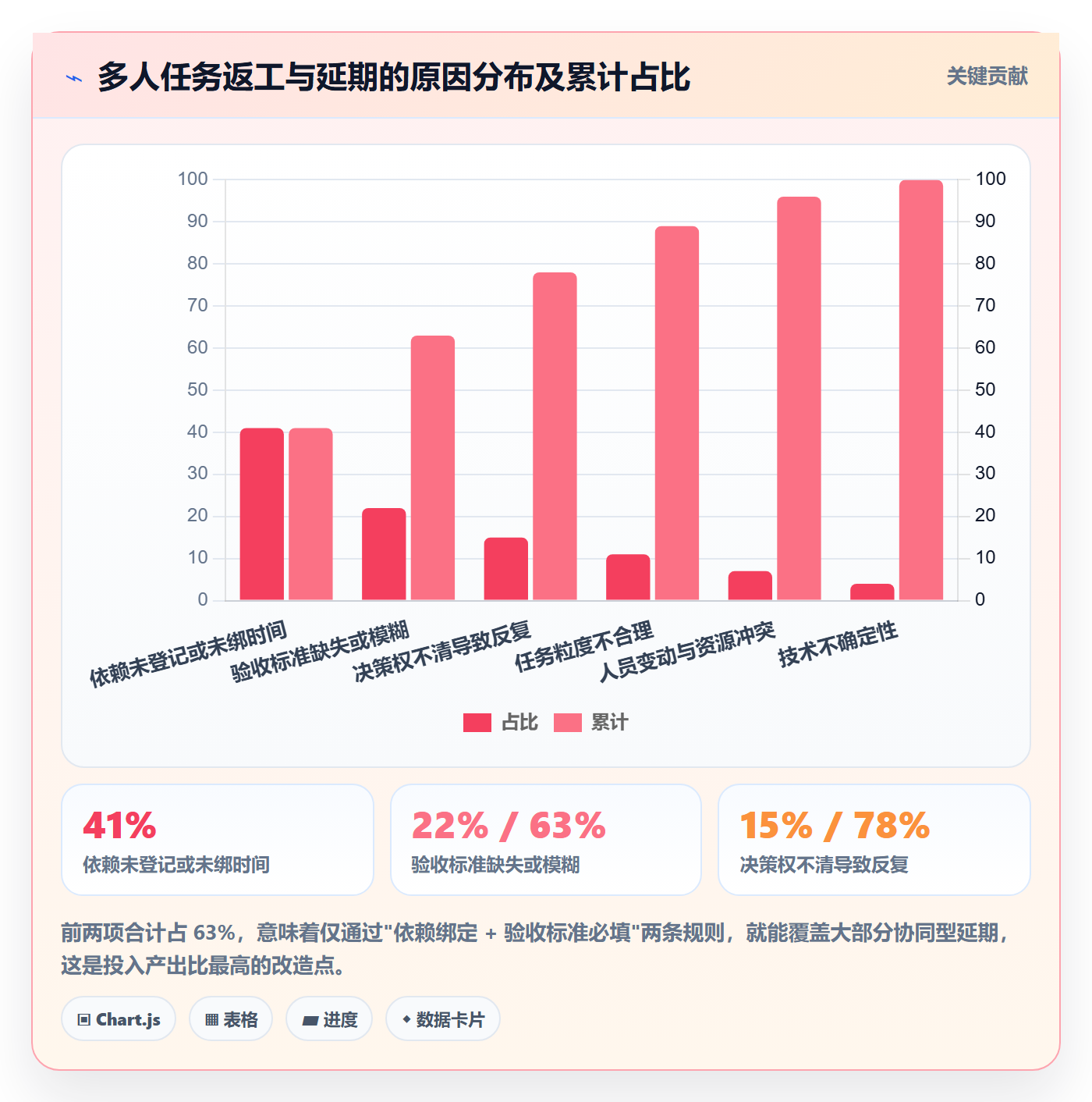 多人任务怎么做?企业管理者最佳实践:任务分派从0到1