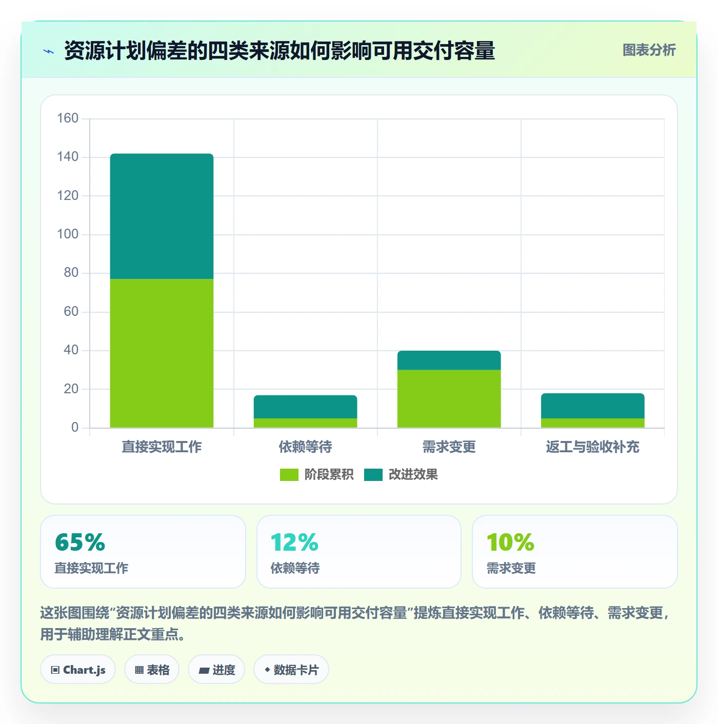 资源管理资源全流程:产品经理风险控制与一文讲清