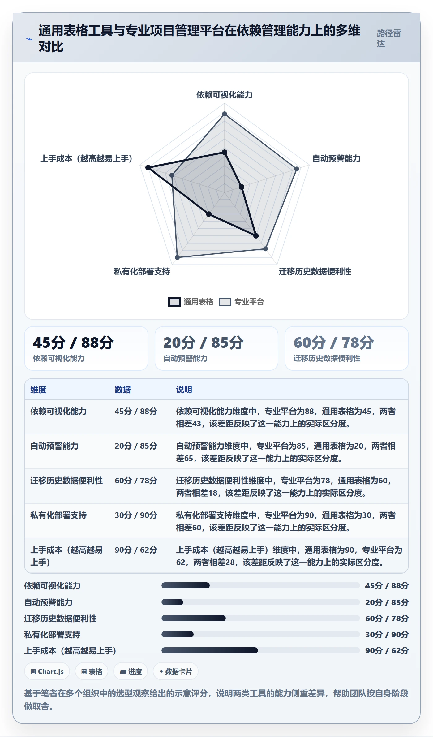任务依赖依赖关系全流程：项目负责人最佳实践与一文讲清