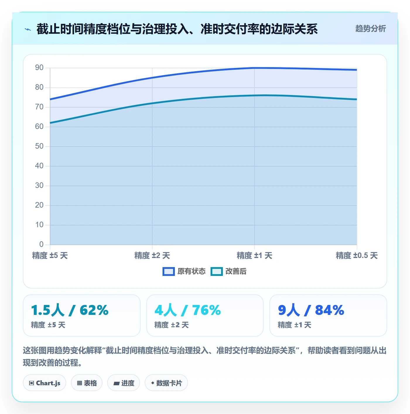 截止时间实操方法:项目成员提升任务属性效率的入门指南方法与模板
