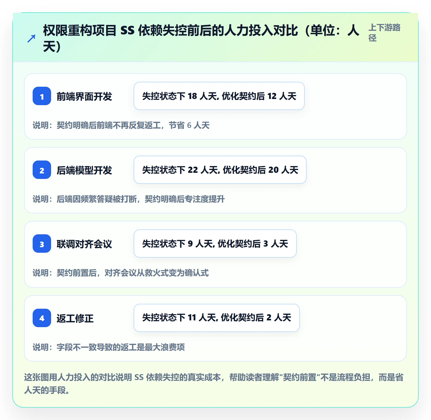 任务依赖SS全流程:产品经理最佳实践与一文讲清